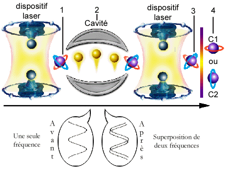 La décohérence partie I