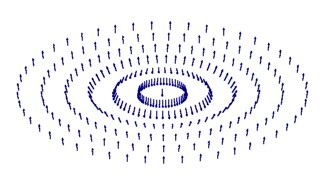 Représentation de la texture magnétique d'un skyrmion (6 051 octets)