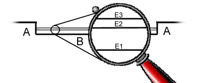 Schéma
des niveaux d'énergie agradi au moyen d'une loupe (6603 octets)