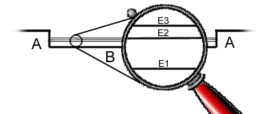 Schéma 
	des niveaux d'énergie agradi au moyen d'une loupe (6603 octets)