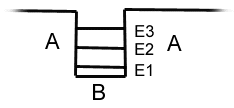 Schéma des niveaux 
	d'énergie bien distinct (2594 octets)