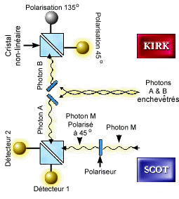 Téléportation Quantique 101