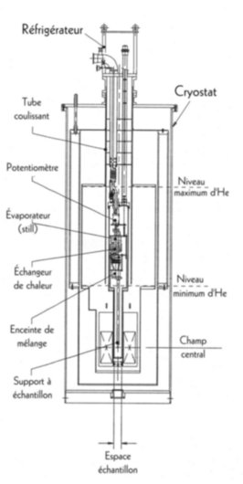 Schéma du réfrigérateur à dilution